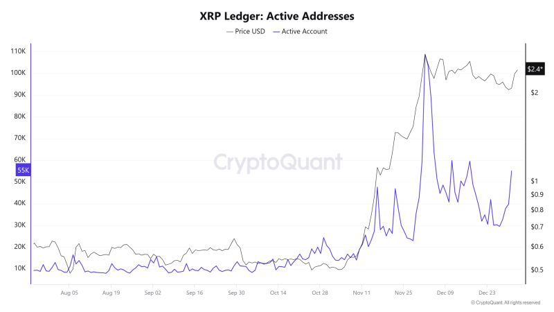 360M XRP purchase fuels whale activity – Enough for hike to $3?