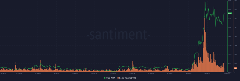 360M XRP purchase fuels whale activity – Enough for hike to $3?