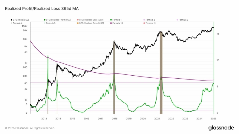 Arthur Hayes predicts Bitcoin peak in March 2025, but warns of…