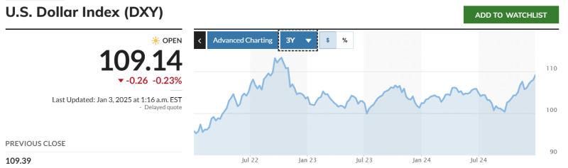 Bitcoin – How USD’s strength, low stablecoin supply could dictate price action