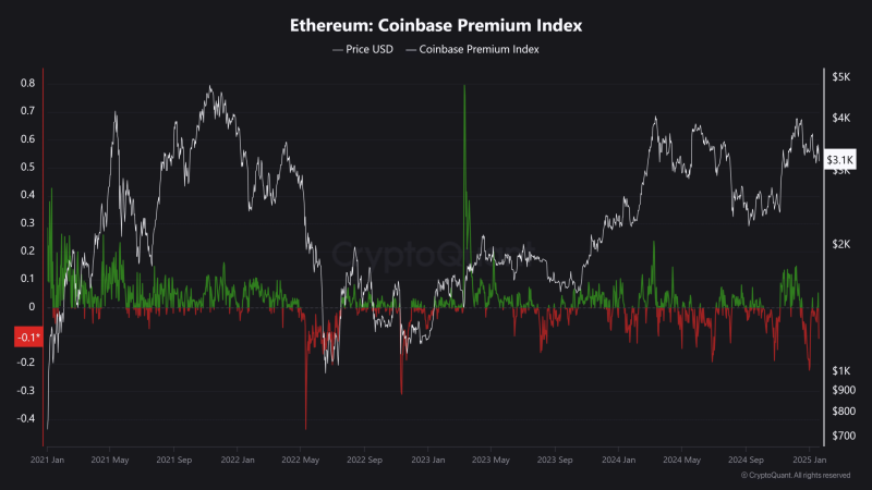 Ethereum’s Q1 2025 outlook – Is ETH at the risk of being left behind now?