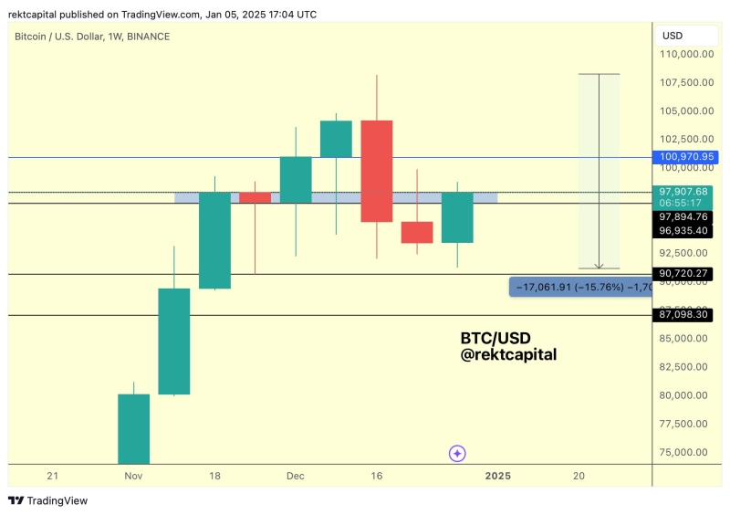 Is Bitcoin Price Correction Behind Us Finally?