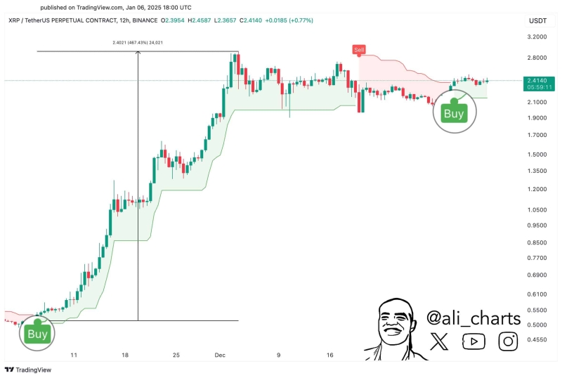 Ripple’s bullish pennant breakout: Can XRP repeat its 470% rally?