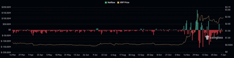 Ripple’s bullish pennant breakout: Can XRP repeat its 470% rally?