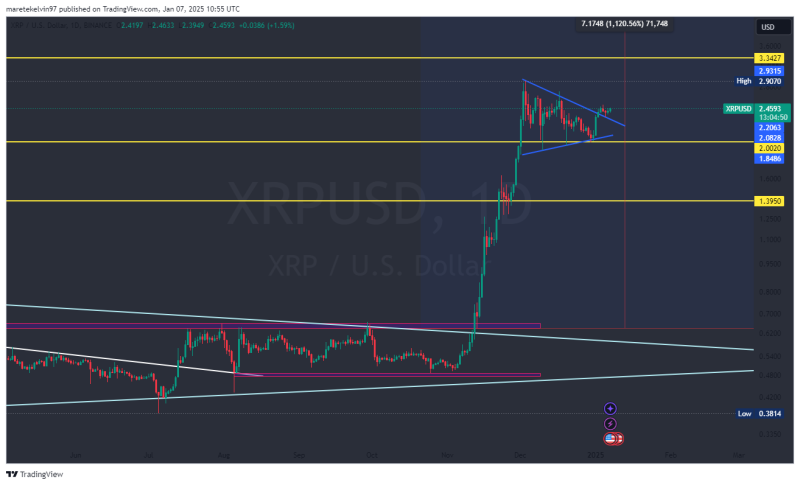 Ripple’s bullish pennant breakout: Can XRP repeat its 470% rally?