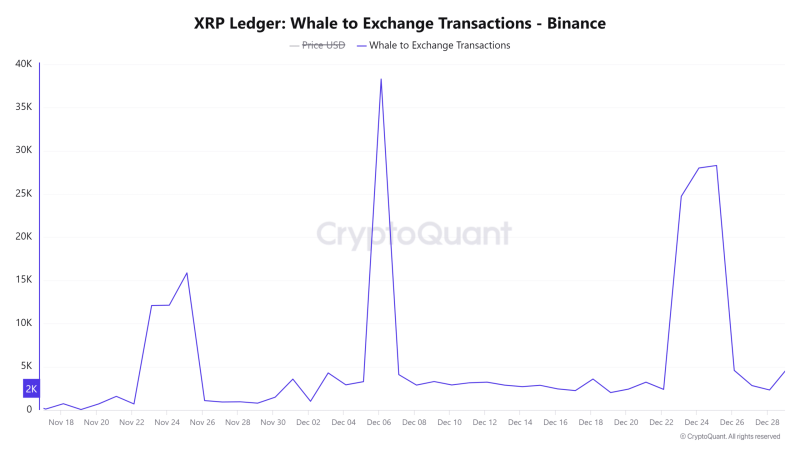 XRP’s breakout odds – Here’s what must happen first for a rally