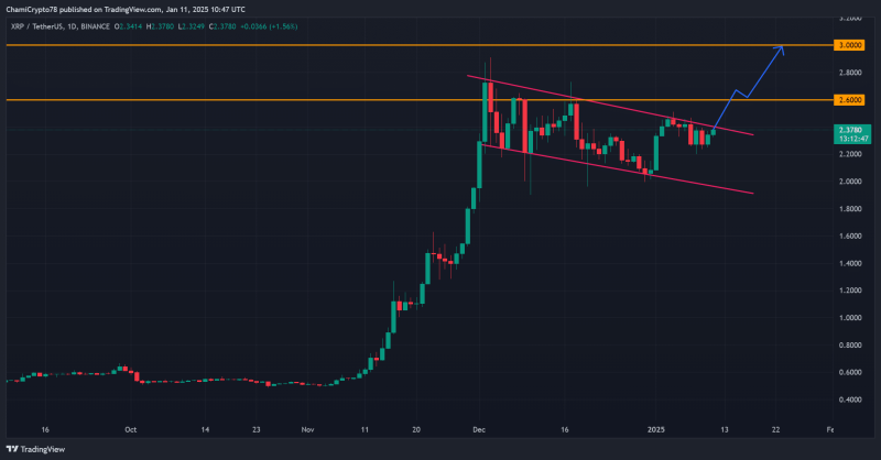 XRP’s breakout odds – Here’s what must happen first for a rally