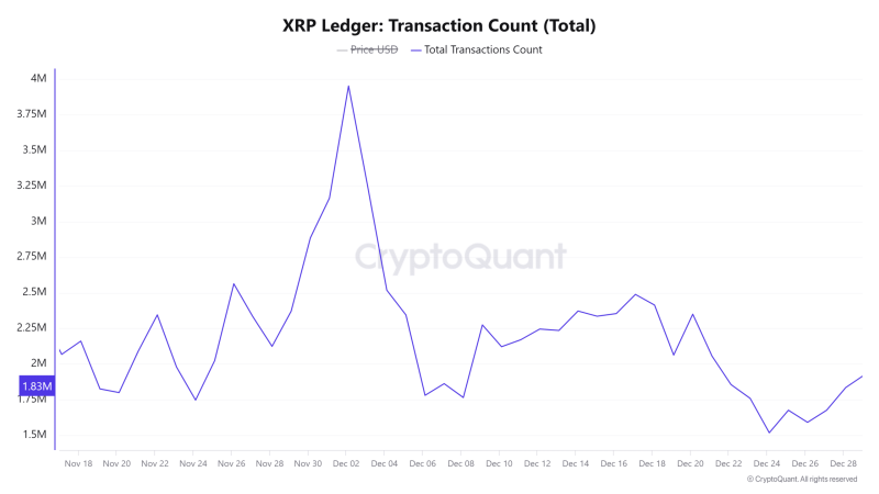 XRP’s breakout odds – Here’s what must happen first for a rally