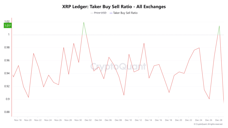 XRP’s breakout odds – Here’s what must happen first for a rally