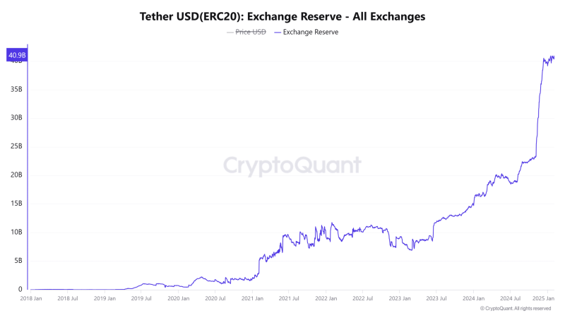 Bitcoin Dominance crosses 60%, why this is bad news for altcoins