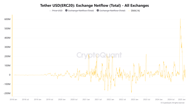 Bitcoin Dominance crosses 60%, why this is bad news for altcoins