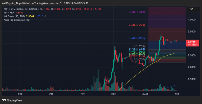 Breaking down impact of 11.6% retail activity surge on XRP’s price